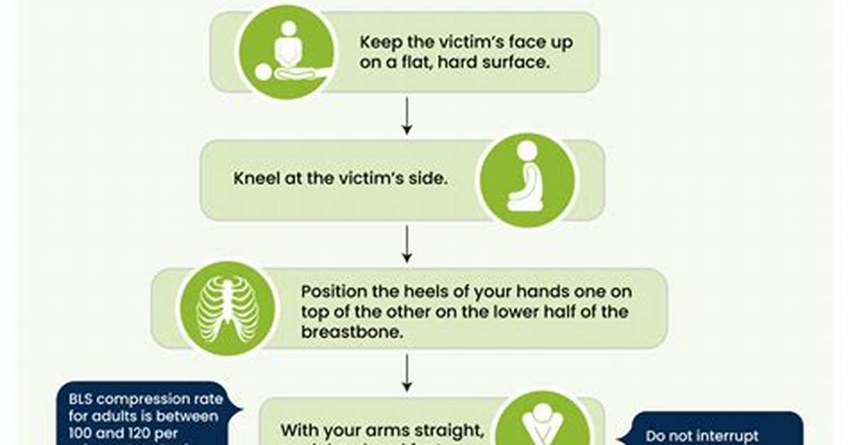 Cpr Provider Sometimes: Abbr.
