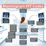 Cpt Code for Diagnostic Mammogram