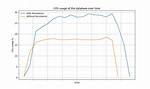 Cpu Usage by Natural Program - Documentation for Bmc Ami iStrobe Web 23.02