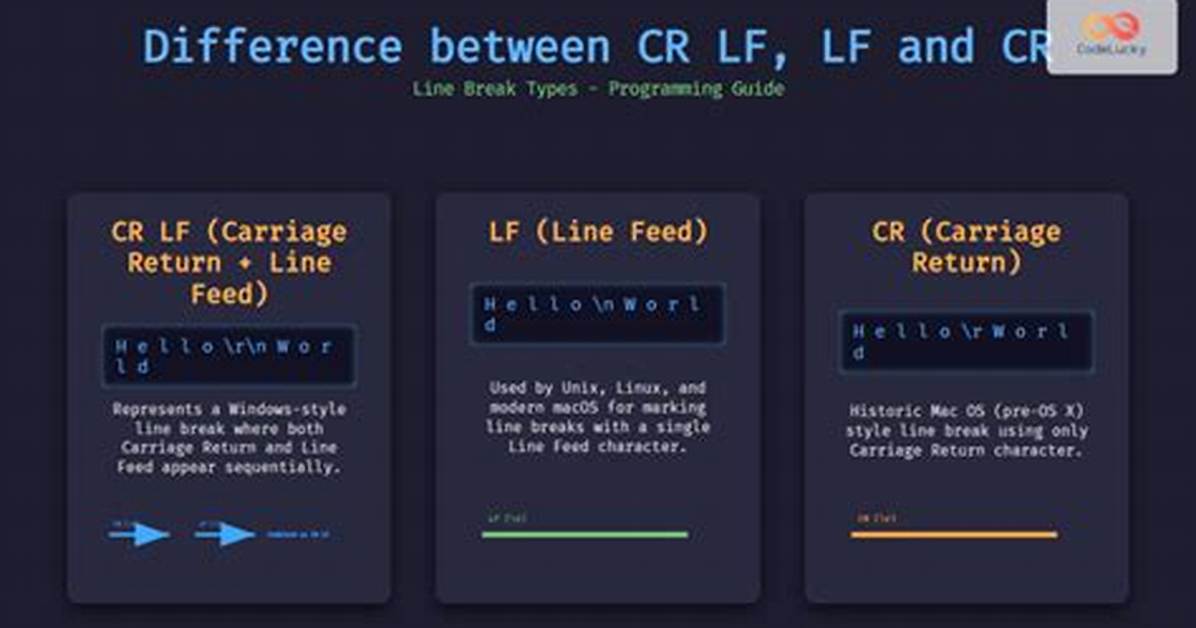 Cr Lf