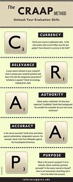 Craap Method