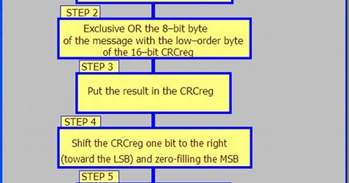 Crc-Ccitt 16-Bit Python Manual Calculation