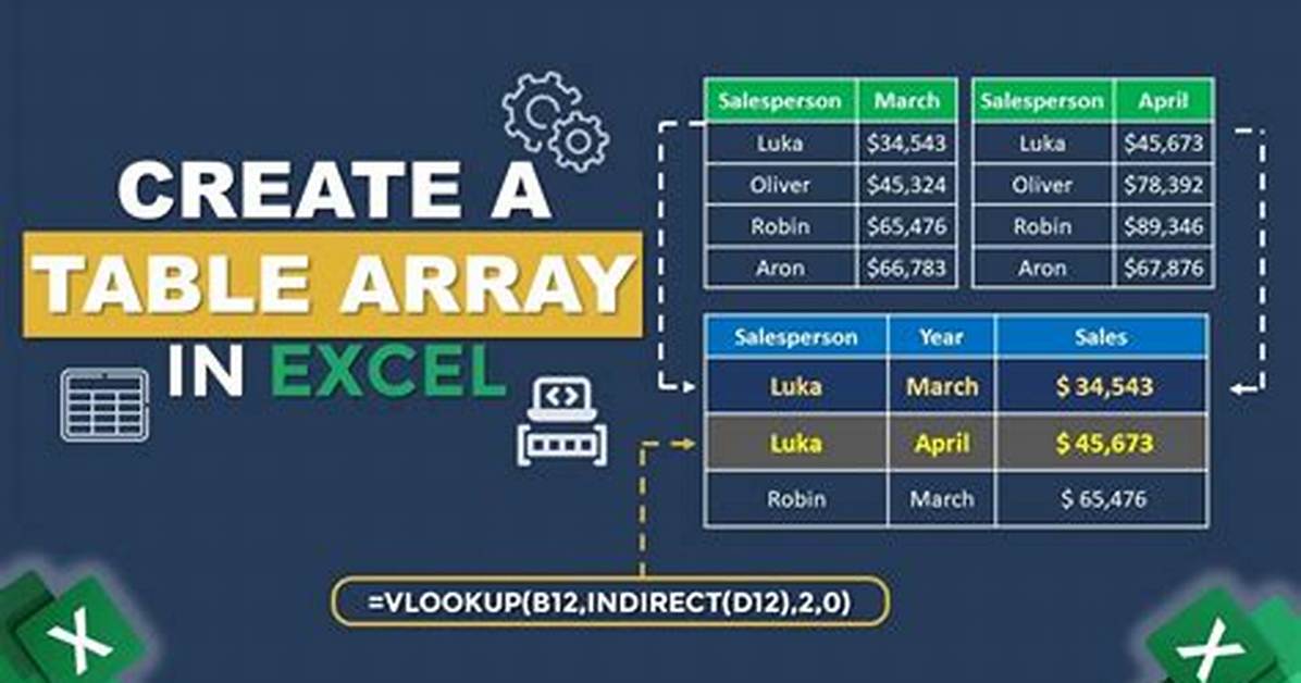 Create a 4X7 Table Using an Array and Fill up the Array with Random Values