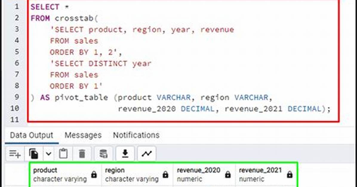 Create a Pivot Table with Postgresql