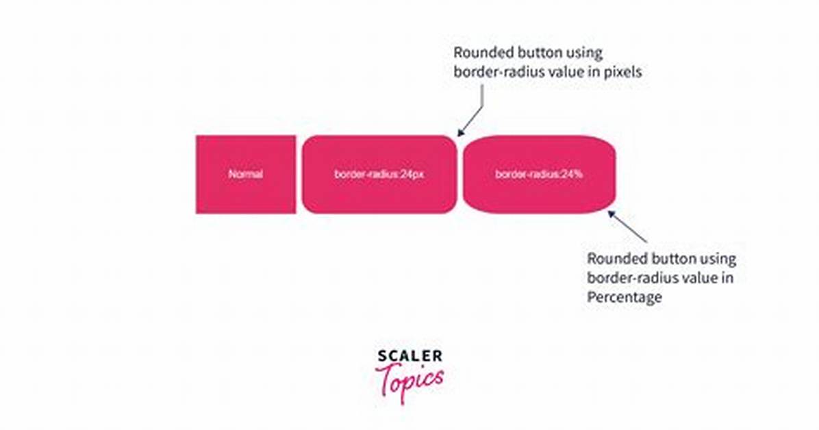 Create a Rounded Button / Button with Border-Radius in Flutter