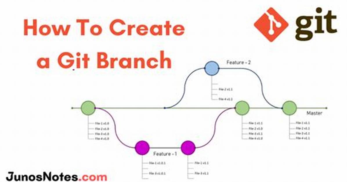 Create Git Branch with Current Changes