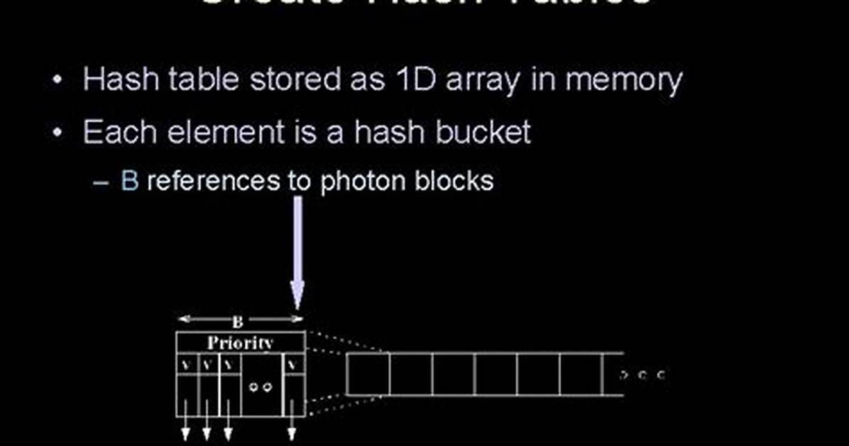 Create Hash from Array and Frequency