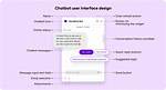 Create Interactive Auto Survey Chatbots & Forms with Widgets
