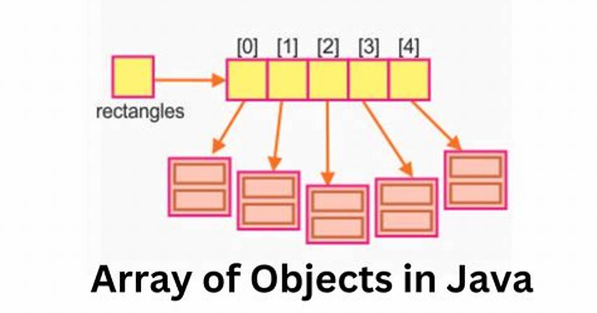 Create Object from Array