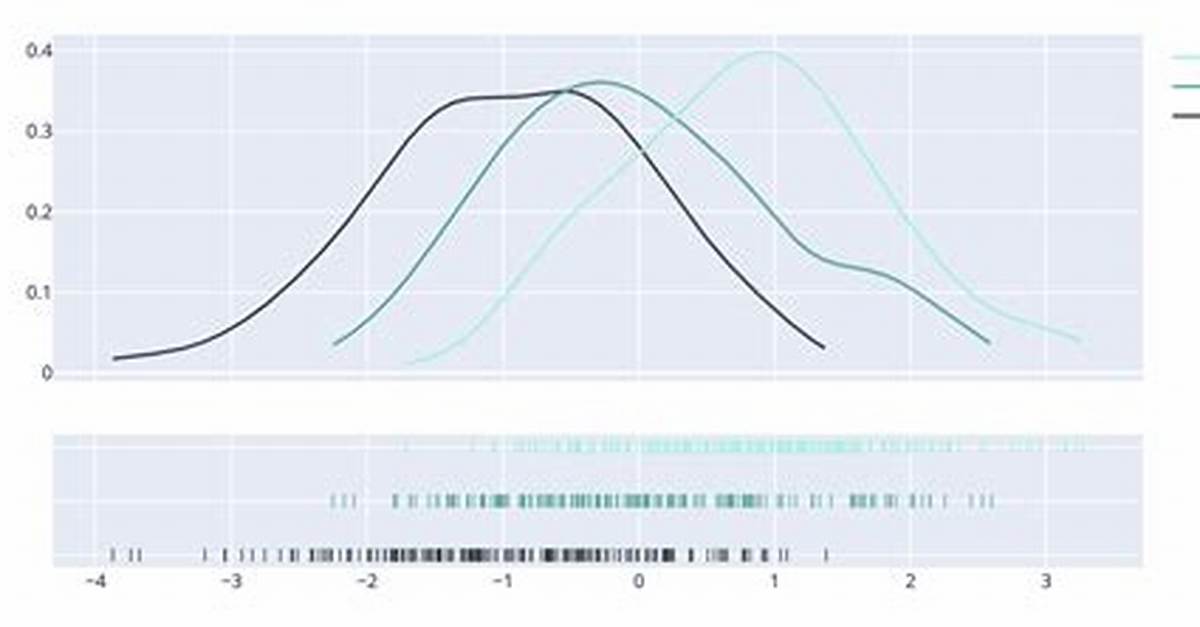 Create Plotly Distplot Charts in Plotly Express