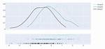 Create Plotly Distplot Charts in Plotly Express