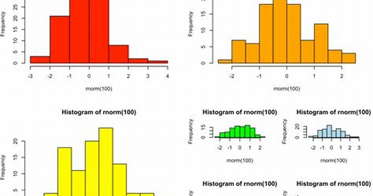 Create Subplots in a Subplot in R