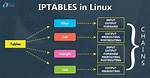 Create Table in Iptables