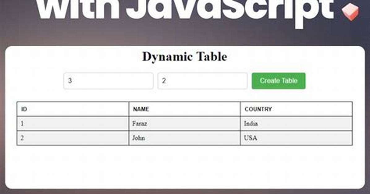 Create Table Using Javascript