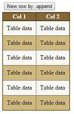 Create Table with jQuery - Append