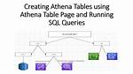 Create View from Athena Table Using Program