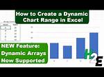 Creating a Chart Using a Dynamic Named Range in Excel 2010