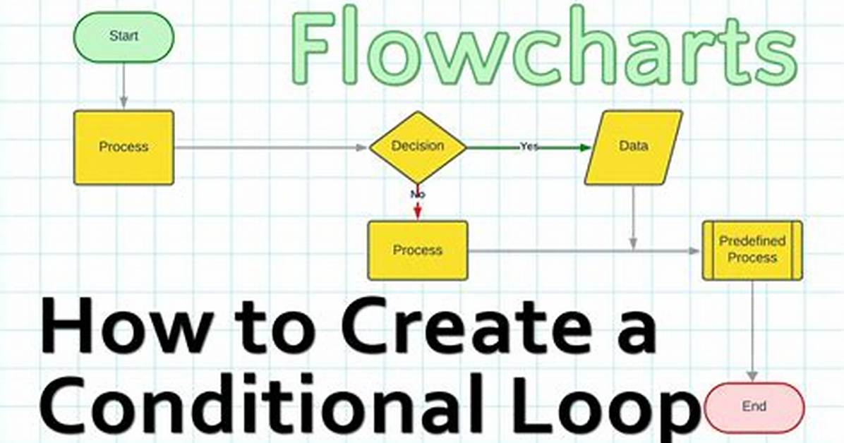 Creating a Conditional Loop with Outputs