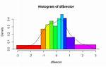 Creating a Density Histogram in Ggplot2?