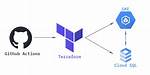 Creating a Google_Sql_User with Terraform Always Recreates the Resource
