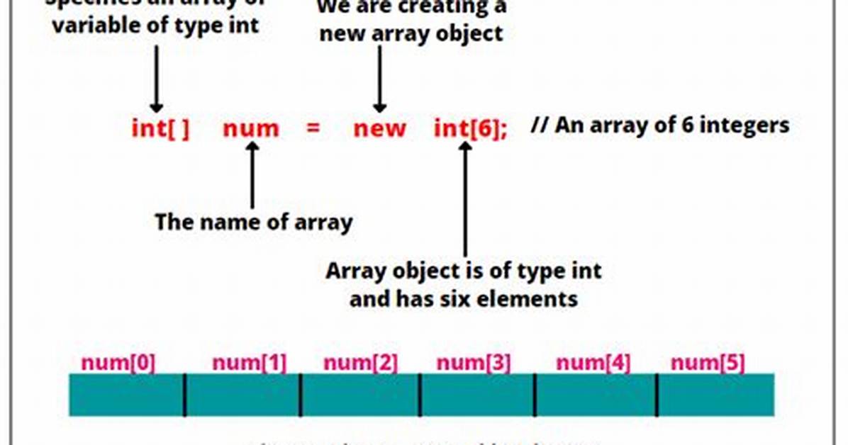 Creating an Array of Objects in Java
