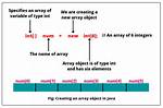 Creating an Array of Objects in Java