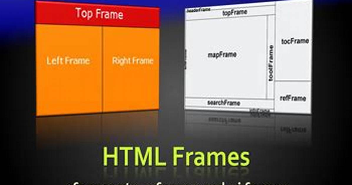 Creating an Iframe with Given Html Dynamically