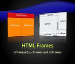 Creating an Iframe with Given Html Dynamically