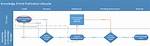 Creating and Publishing Knowledge Articles - Documentation for Bmc Helix Business Workflows 21.02