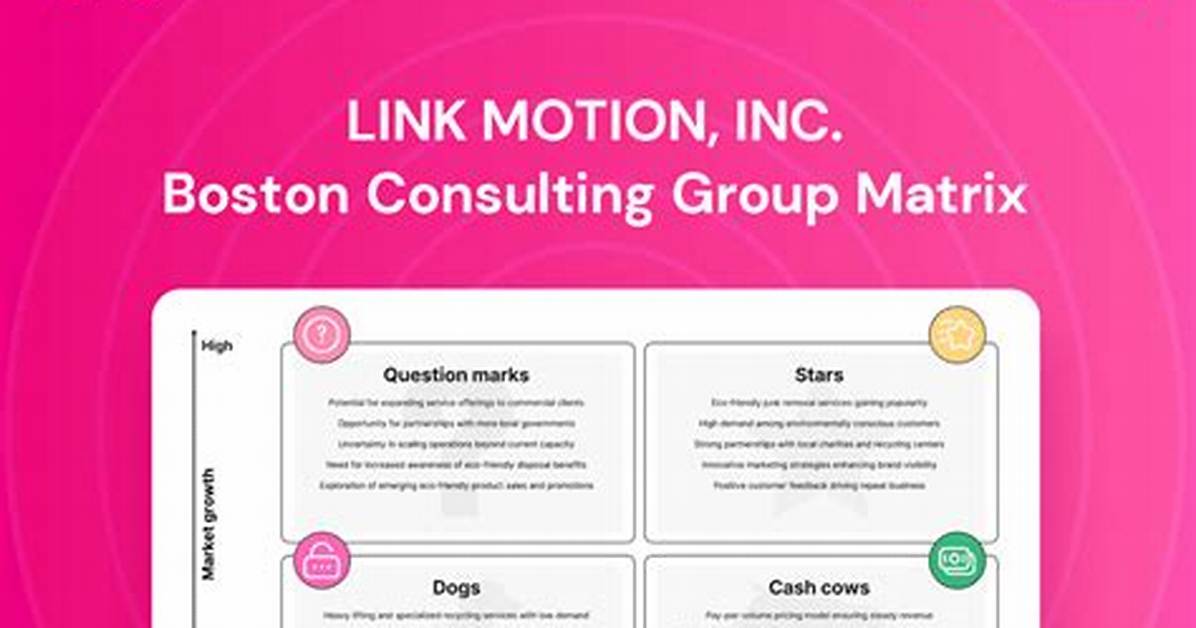 Creating Link Matrix