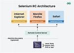 Creating Selenium-Rc for Other Programming Languages