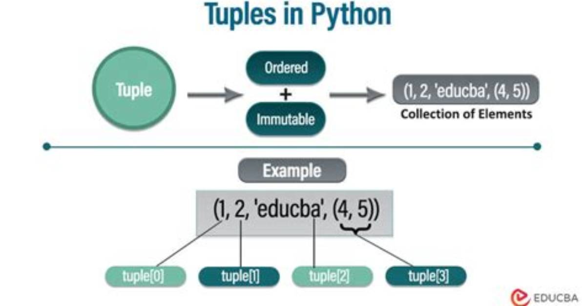 Creating Sets of Tuples in Python