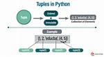 Creating Sets of Tuples in Python