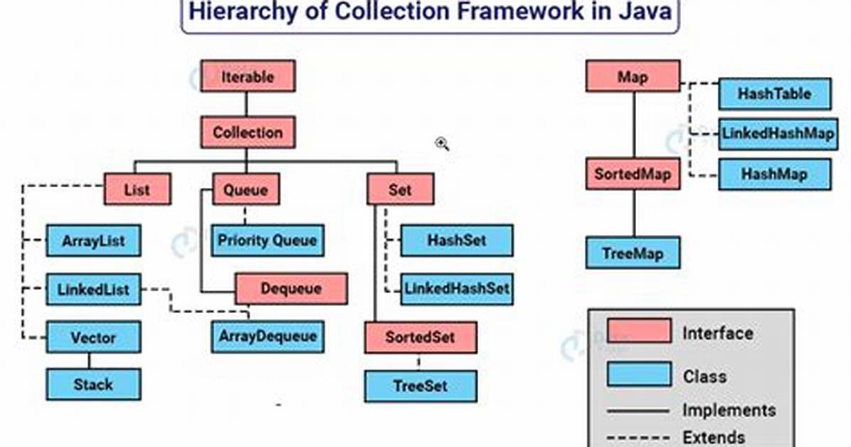 Creating Struct Like Data Structure in Java