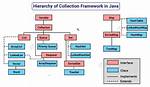 Creating Struct Like Data Structure in Java