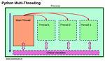 Creating Threads in Python