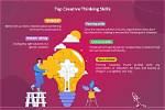Creative Thought
