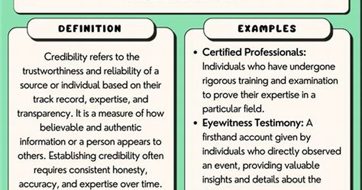 Credible Meaning