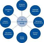 Criminogenic Needs