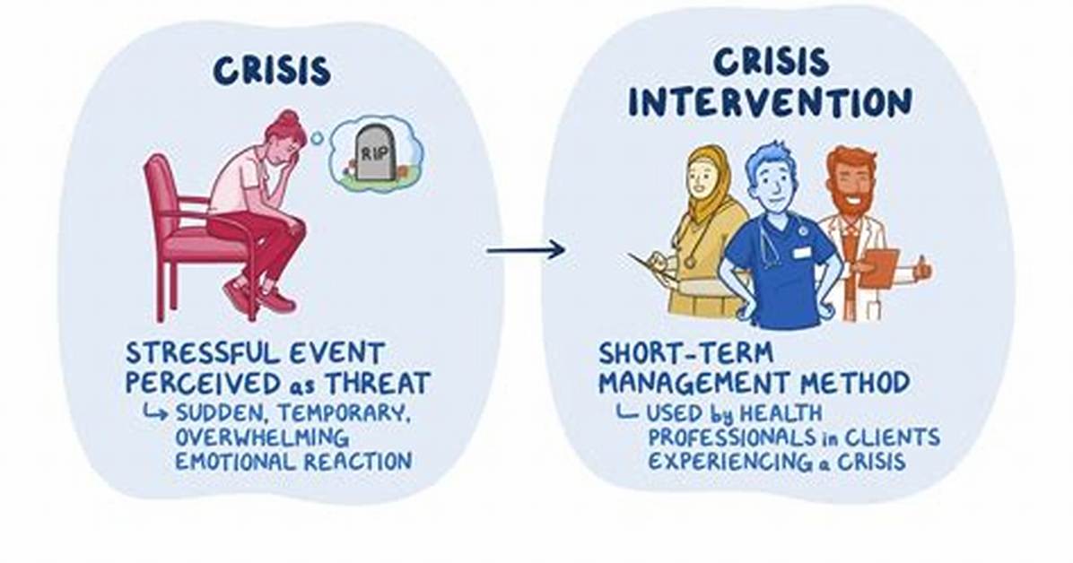 Crisis Intervention