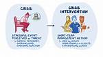 Crisis Intervention