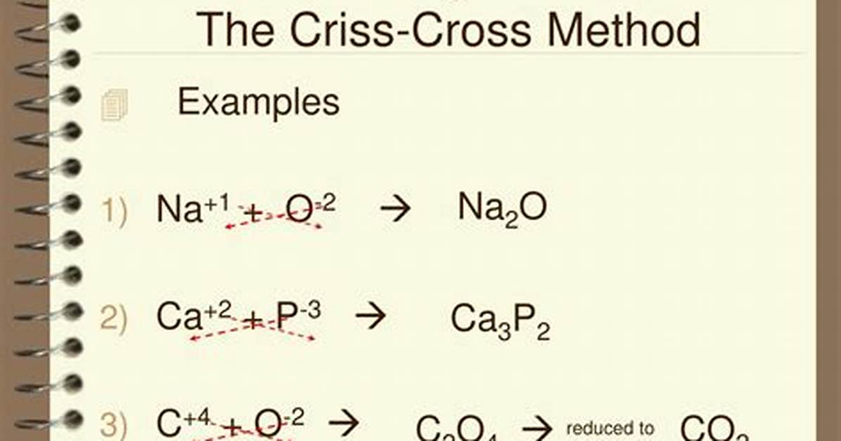 Criss Cross Method