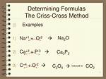 Criss Cross Method
