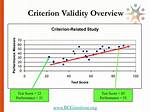Criterion Related Validity