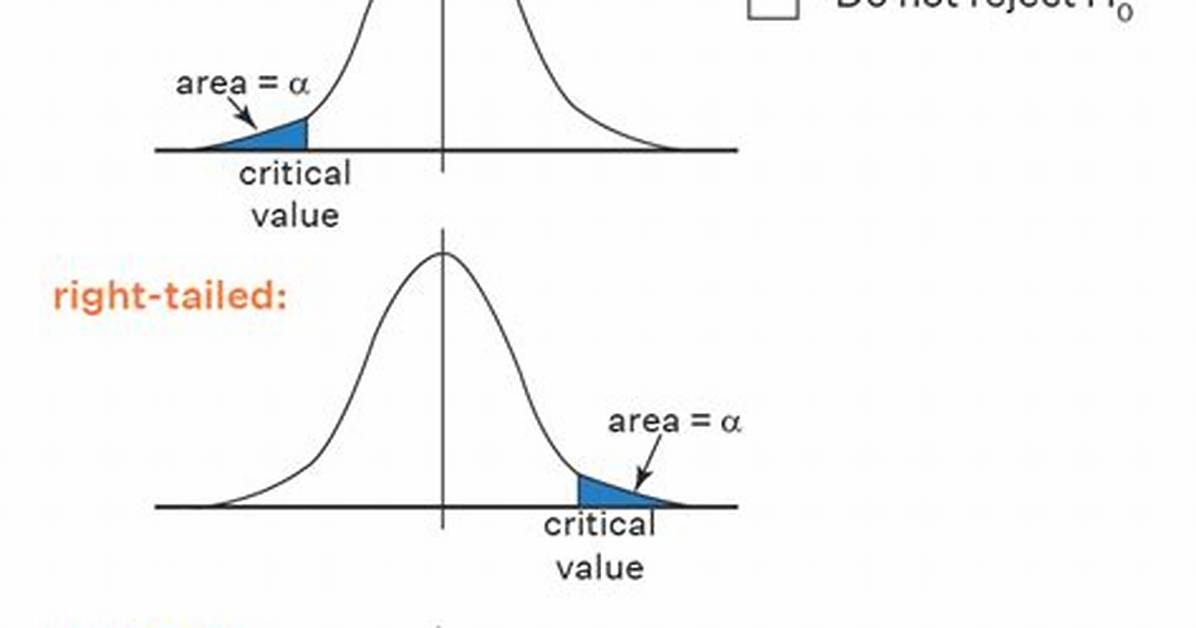 Critical Value