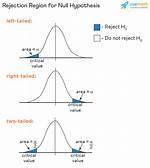 Critical Value