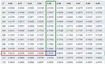 Critical Z-Value 0.1
