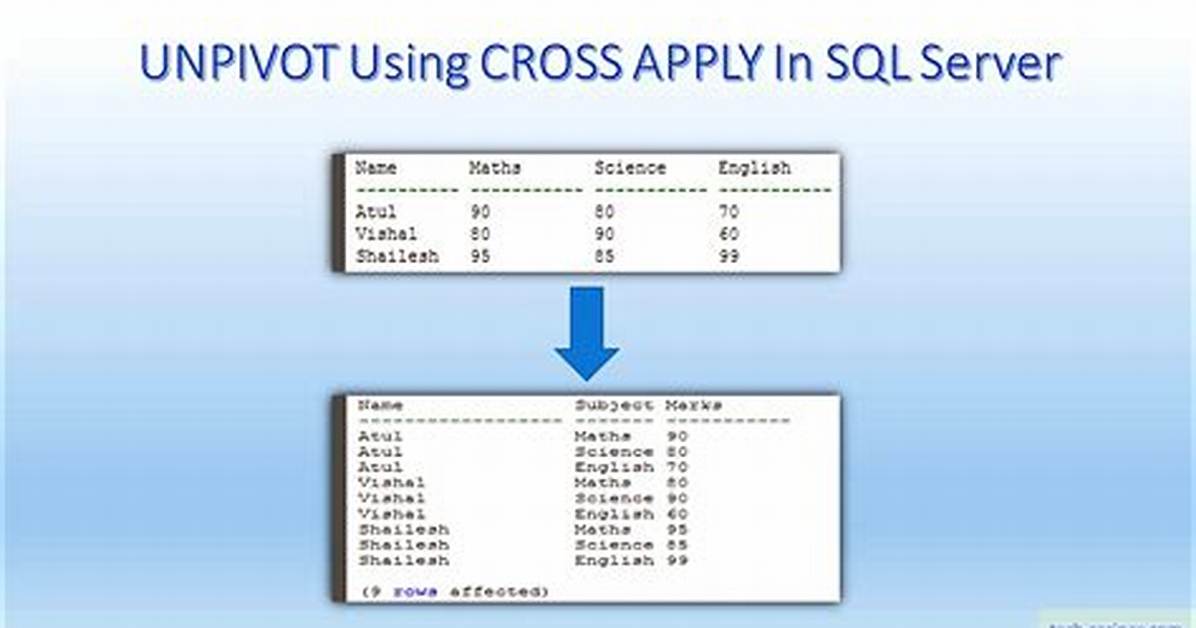Cross Apply Sql