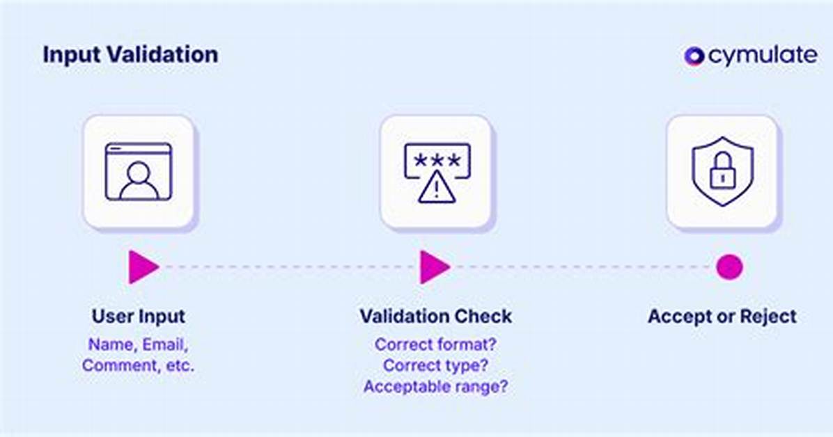 Cross-Site Scripting: Poor Validation (Input Validation and Representation, Data Flow)
