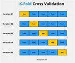 Cross Validation in Keras